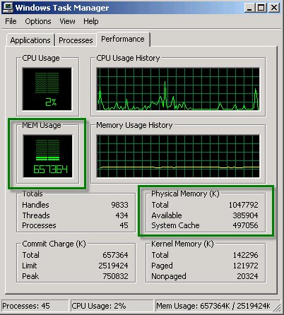 Task Manager Performance Tab
